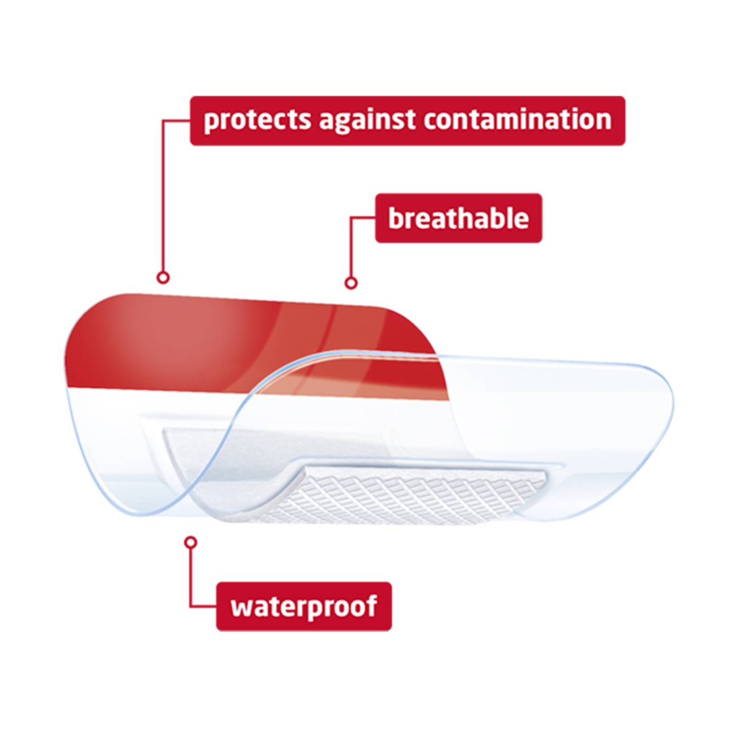 Apósitos de película transparente Leukomed T Plus de 10 cm x 20 cm con almohadilla para heridas