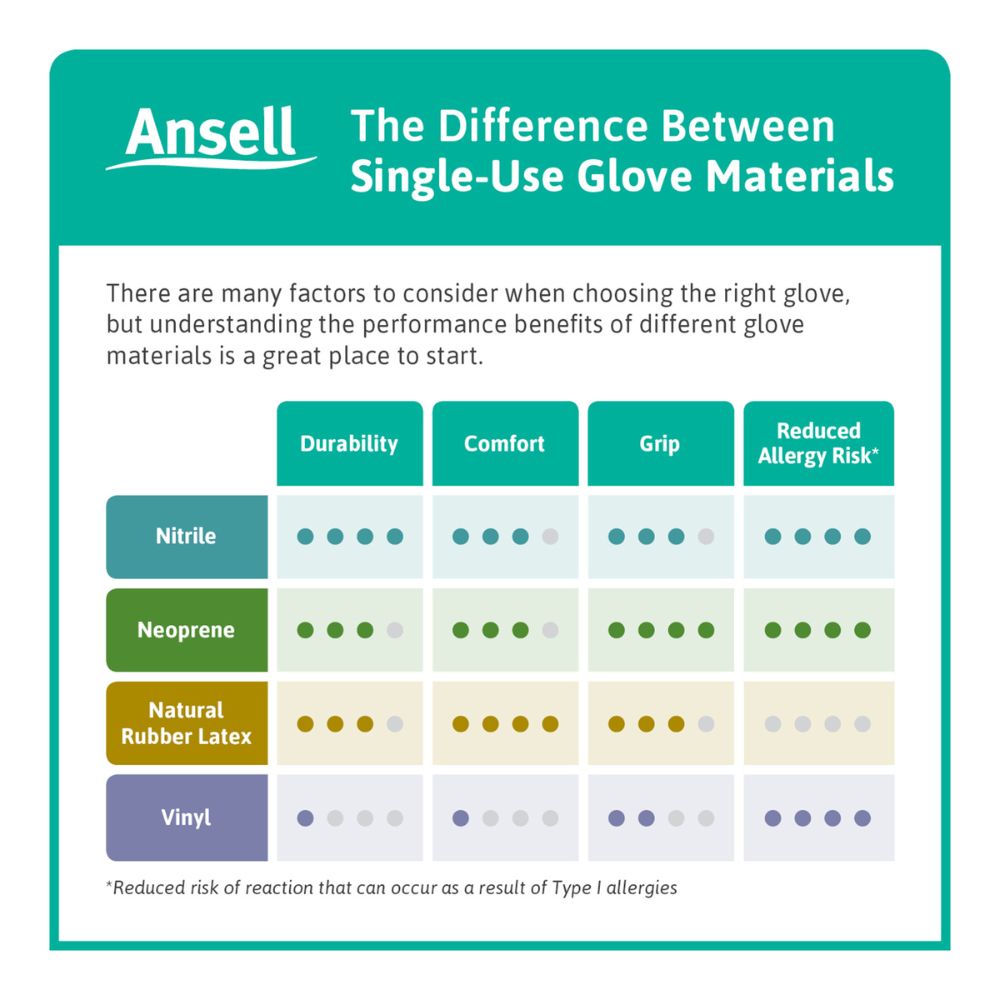 Guantes de examen de nitrilo negro Ansell Microflex MidKnight Touch, caja de 100