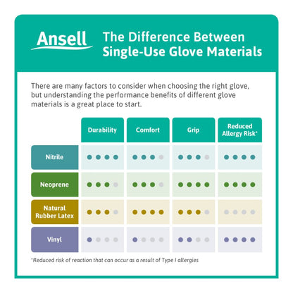 Guantes de examen de nitrilo negro Ansell Microflex MidKnight Touch, caja de 100