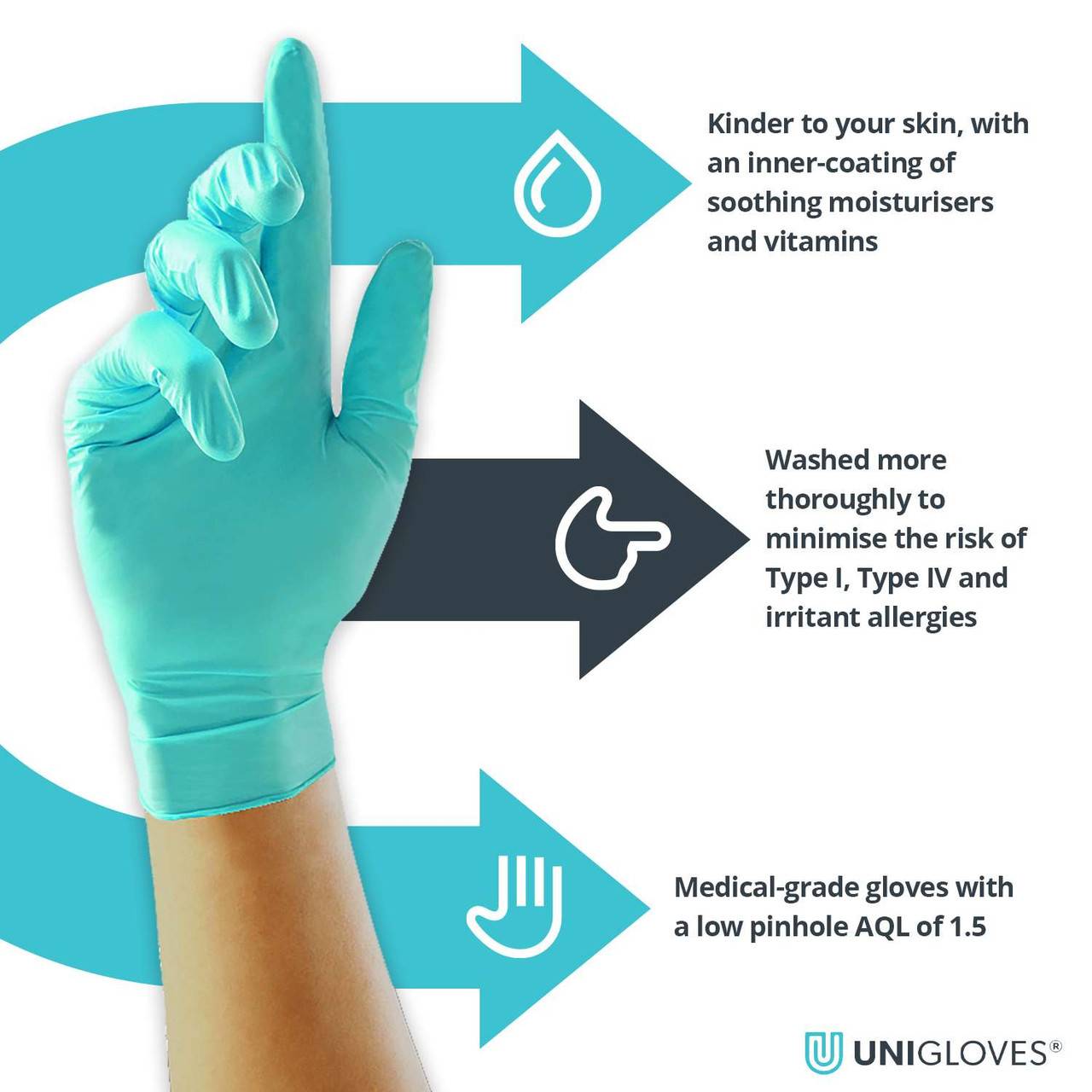 Guantes de nitrilo suaves Vitality de Unigloves